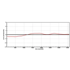 10 Micron Mount GM 4000 HPS II GoTo -Telescope Shop 10 Micron Mount GM 4000 HPS II GoTo 2
