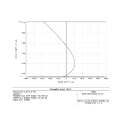 APM Barlow Lens TMB-Design ED 1.8x 1.25" -Telescope Shop APM Barlow Lens TMB Design ED 1 8x 1 25 1 8