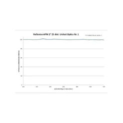 APM Diagonal Mirror 90° 99% 2" -Telescope Shop APM Diagonal mirror 90d 9925 2 1 4