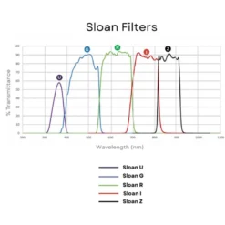 Andover Filters Sloan U 50mm Gefasst