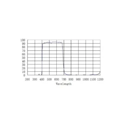Artesky Blocking Filters IR-Cut 2" -Telescope Shop Artesky Blocking Filters IR Cut 2 1 2