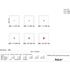 Askar Apochromatic Refractor AP 130/1000 130PHQ OTA 10 Askar Apochromatic Refractor AP 130/1000 130PHQ OTA -Telescope Shop Askar Apochromatic refractor AP 130 1000 130PHQ OTA 3