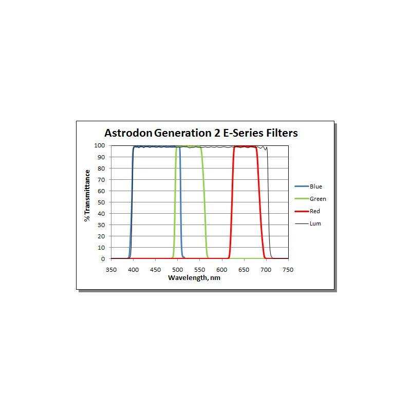 Astrodon Filters Tru-Balance LRGB2 E27R 1.25" Filter 2 Astrodon Filters Tru-Balance LRGB2 E27R 1.25" Filter - Image 2