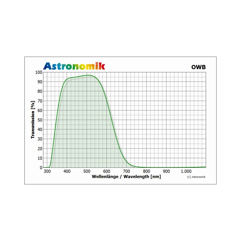 Astronomik Filters OWB-CCD Typ 3 Clip-Filter Nikon 2 Astronomik Filters OWB-CCD Typ 3 Clip-Filter Nikon - Image 2