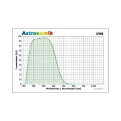 Astronomik Filters OWB Typ 3 Clip Canon EOS R XL -Telescope Shop Astronomik Filters OWB Typ 3 Clip Canon EOS R XL 2