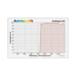Astronomik Filters ProPlanet 742 IR XT Clip Filter For Canon EOS APS-C Cameras 5 Astronomik Filters ProPlanet 742 IR XT Clip Filter For Canon EOS APS-C Cameras -Telescope Shop Astronomik Filters ProPlanet 742 IR XT Clip filter for Canon EOS APS C cameras 2