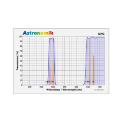 Astronomik Filters UHC 50x50mm Filter, Unmounted