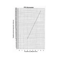 Baader Barlow Lens Fluorit Flatfield Converter (FFC) 2"/T2 -Telescope Shop Baader Barlow Lens Fluorit Flatfield Converter FFC 2 T2 5