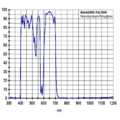 Baader Filters 1.25" Neodymium Moon And Skyglowfilter -Telescope Shop Baader Filters 1 25 neodymium Moon and Skyglowfilter 2