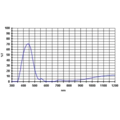 Baader Filters 435nm 2" 5 Baader Filters 435nm 2" -Telescope Shop Baader Filters 435nm 2 1 2
