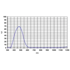 Baader Filters 470nm 2" -Telescope Shop Baader Filters 470nm 2 1 2