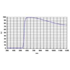 Baader Filters 570nm 1.25" -Telescope Shop Baader Filters 570nm 1 25 1 2
