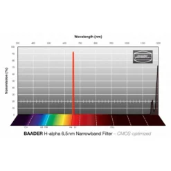 Baader Filters H-alpha CMOS Narrowband 1.25" -Telescope Shop Baader Filters H alpha CMOS Narrowband 1 25 1 2