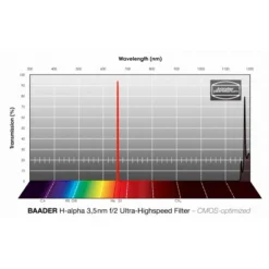 Baader Filters H-alpha CMOS F/2 Ultra-Highspeed 36mm -Telescope Shop Baader Filters H alpha CMOS f 2 Ultra Highspeed 36mm 2