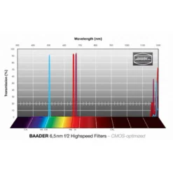 Baader Filters H-alpha/OIII/SII CMOS F/2 Highspeed 65x65mm -Telescope Shop Baader Filters H alpha OIII SII CMOS f 2 Highspeed 65x65mm 2
