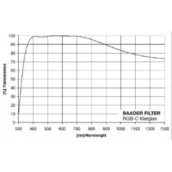 Baader Filters Klarglas 31mm 5 Baader Filters Klarglas 31mm -Telescope Shop Baader Filters Klarglas 31mm 2