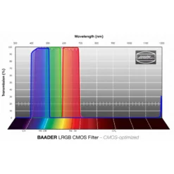 Baader Filters LRGB CMOS 2" -Telescope Shop Baader Filters LRGB CMOS 2 1 2
