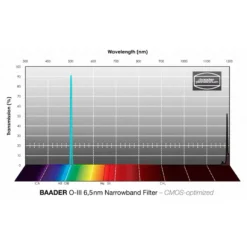Baader Filters OIII CMOS Narrowband 36mm -Telescope Shop Baader Filters OIII CMOS Narrowband 36mm 2