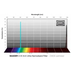Baader Filters OIII CMOS Ultra-Narrowband 65x65mm -Telescope Shop Baader Filters OIII CMOS Ultra Narrowband 65x65mm 2