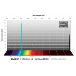 Baader Filters OIII CMOS F/2 Highspeed 50x50mm -Telescope Shop Baader Filters OIII CMOS f 2 Highspeed 50x50mm 2
