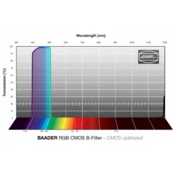 Baader Filters RGB-B CMOS 31mm -Telescope Shop Baader Filters RGB B CMOS 31mm 2
