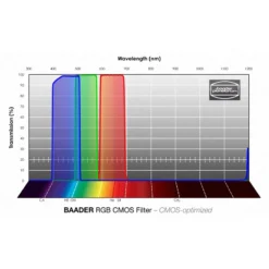 Baader Filters RGB CMOS 2" 5 Baader Filters RGB CMOS 2" -Telescope Shop Baader Filters RGB CMOS 2 1 2