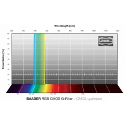 Baader Filters RGB-G CMOS 1.25" -Telescope Shop Baader Filters RGB G CMOS 1 25 1 2