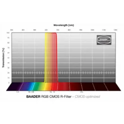 Baader Filters RGB-R CMOS 1.25" -Telescope Shop Baader Filters RGB R CMOS 1 25 1 2