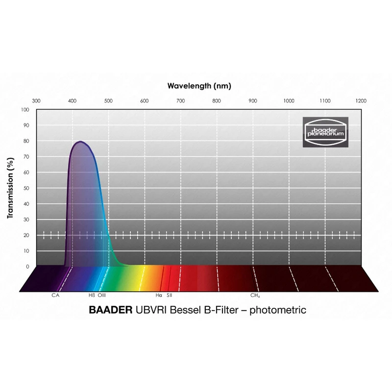Baader Filters UBVRI Bessel B 65x65mm 3 Baader Filters UBVRI Bessel B 65x65mm - Image 3