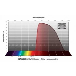 Baader Filters UBVRI Bessel I 2" -Telescope Shop Baader Filters UBVRI Bessel I 2 1 2