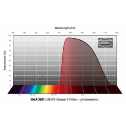 Baader Filters UBVRI Bessel I 36mm -Telescope Shop Baader Filters UBVRI Bessel I 36mm 2