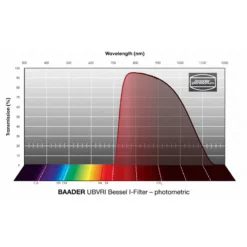 Baader Filters UBVRI Bessel I 50.4mm -Telescope Shop Baader Filters UBVRI Bessel I 50 4mm 2