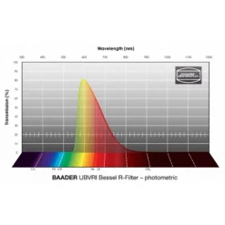 Baader Filters UBVRI Bessel R 2" 5 Baader Filters UBVRI Bessel R 2" -Telescope Shop Baader Filters UBVRI Bessel R 2 1 2