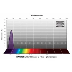 Baader Filters UBVRI Bessel U 31mm -Telescope Shop Baader Filters UBVRI Bessel U 31mm 2