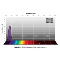 Baader Filters UBVRI Bessel U 36mm -Telescope Shop Baader Filters UBVRI Bessel U 36mm 2