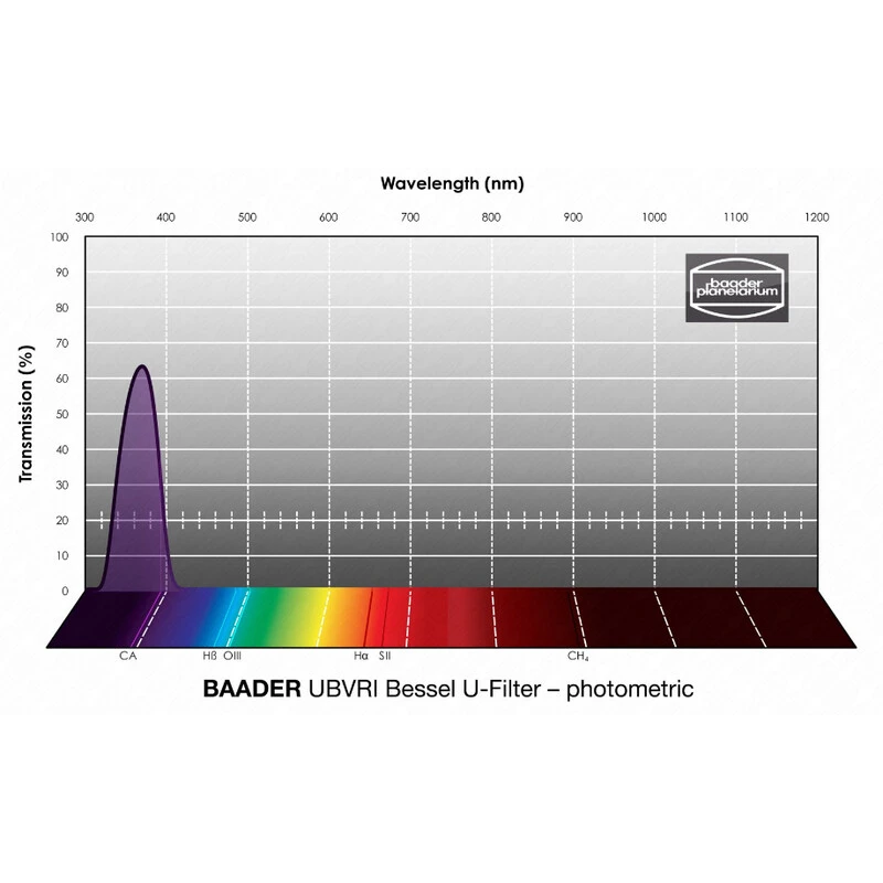 Baader Filters UBVRI Bessel U 50.4mm 3 Baader Filters UBVRI Bessel U 50.4mm - Image 3