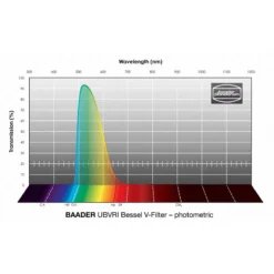Baader Filters UBVRI Bessel V 2" -Telescope Shop Baader Filters UBVRI Bessel V 2 1 2