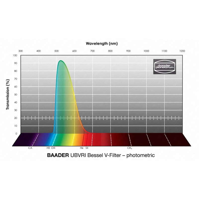 Baader Filters UBVRI Bessel V 50.4mm 3 Baader Filters UBVRI Bessel V 50.4mm - Image 3