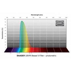 Baader Filters UBVRI Bessel V 50x50mm -Telescope Shop Baader Filters UBVRI Bessel V 50x50mm 2