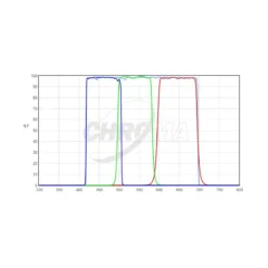 Chroma Filters LRGB-Set 2"