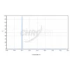 Chroma Filters OIII 36mm Ungefasst, 3nm