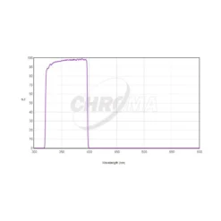 Chroma Filters U-Bessel 2"
