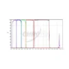 Chroma Filters UBVRI Photometric-Set 1,25"