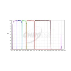 Chroma Filters UBVRI Photometric-Set 1,25"