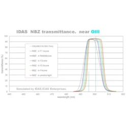 IDAS Filters NBZ 52mm -Telescope Shop IDAS Filters NBZ 52mm 2
