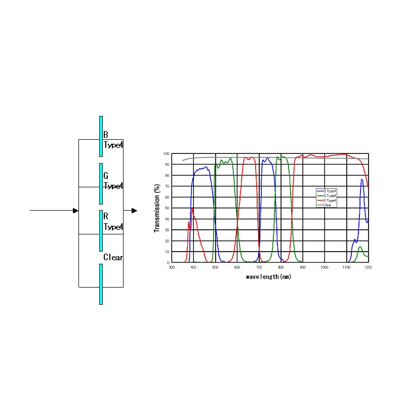 IDAS Filters Type 4 BGR+L 36mm - Image 2