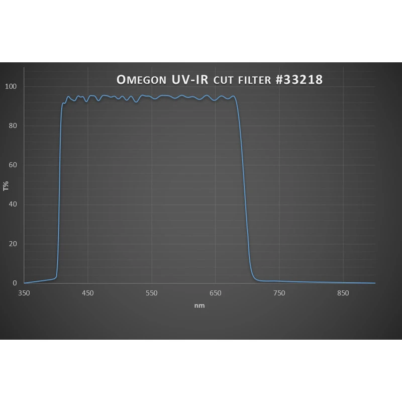 Omegon Blocking Filters 1.25''UV / IR Cut-off Filter 3 Omegon Blocking Filters 1.25''UV / IR Cut-off Filter - Image 3