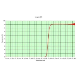 Omegon Filters Color Filter Set 1,25'' (6 Pieces) -Telescope Shop Omegon Filters Color filter set 1 25 6 pieces 1 3