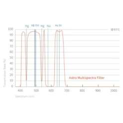 STC Filters Multispectra Clip-Filter Nikon APS-C -Telescope Shop STC Filters Multispectra Clip Filter Nikon APS C 2