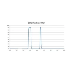 ZWO Filters Duo-Band 2" -Telescope Shop ZWO Filters Duo Band 2 1 4
